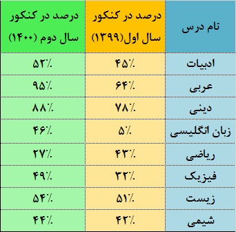 گفت و گوی لیلا محمدی با قهرمان پیشرفت فائزه حسن پور