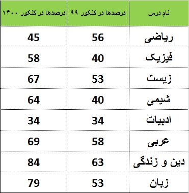گفت و گوی اعظم معصومی با قهرمان پیشرفت مریم اسکندری