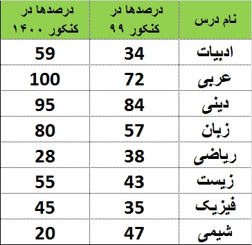 گفت و گوی محسن شوری با قهرمان پیشرفت جانان صدوقی