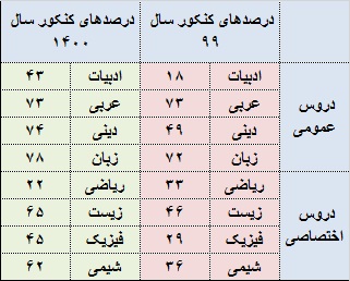 گفت و گوی محبوبه احمدیه با قهرمان پیشرفت علیرضا نجفی