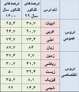 گفت و گوی مریم حضرتی با قهرمان پیشرفت ملیکا شلیله
