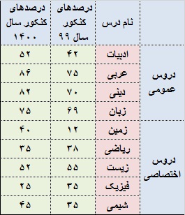 گفت و گوی آذر قهرمانی با قهرمان پیشرفت فاطمه بابانیا