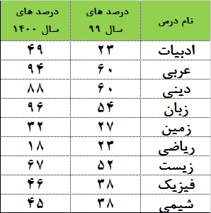 گفت و گوی محمد حسین مصباحی با قهرمان پیشرفت فراز کاظمیان