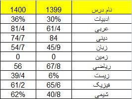 گفت و گوی مریم حضرتی با قهرمان پیشرفت فاطمه سوید