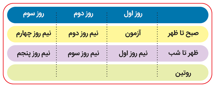 حمید آقالوئی:جمعبندی به روش سه روز یکبار به زبان ساده