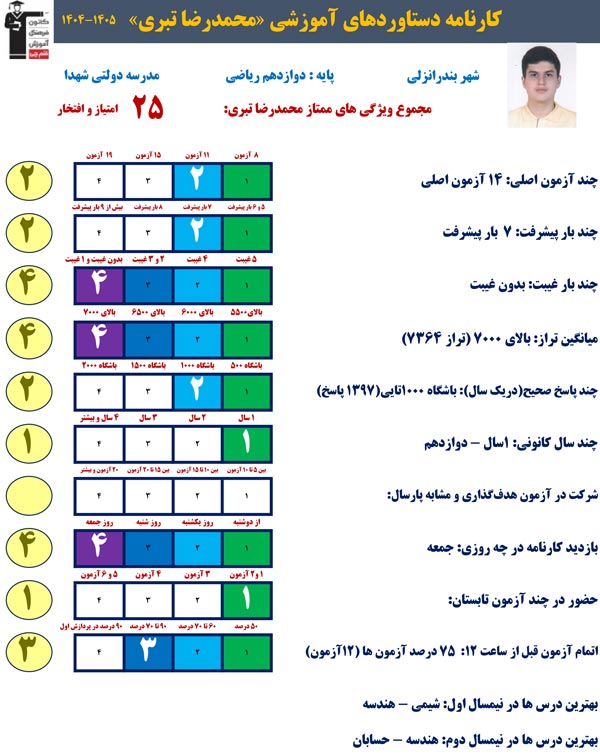 محمدرضا تبری،1397صحیح،تراز 7364:چه برنامهای برای امتحانات دارد؟