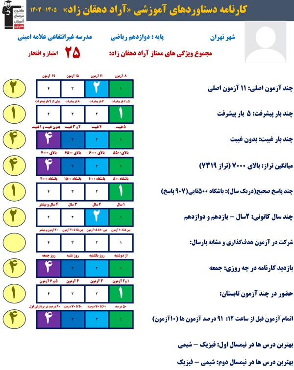 اراد دهقان زاد،907صحیح،تراز 7319:چه برنامهای برای امتحانات دارد؟