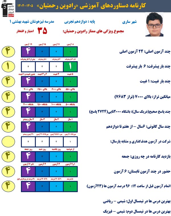رادوین رحمتیان،2724 صحیح،تراز7683:چه برنامه‌ای برای امتحانات دارد