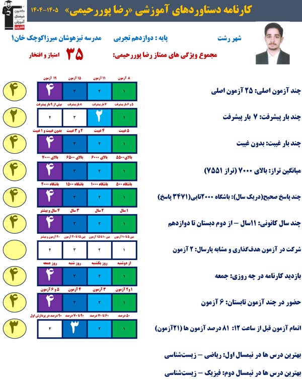 رضا پوررحیمی،3471صحیح،تراز 7551: چه برنامه‌ای برای امتحانات دارد؟