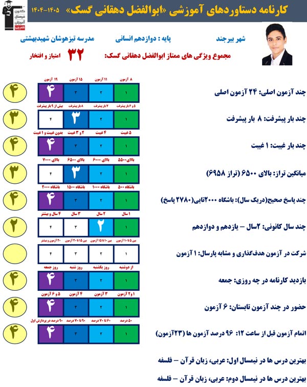 ابوالفضل دهقانی،2780صحیح،تراز6958:چه برنامهای برای امتحانات دارد
