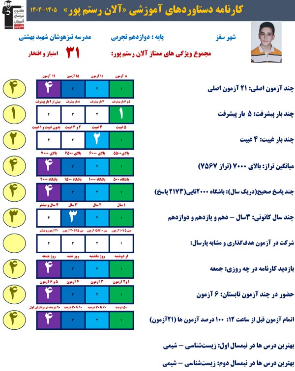 آلان رستم‌پور،2173صحیح،تراز 7567:چه برنامه‌ای برای امتحانات دارد؟