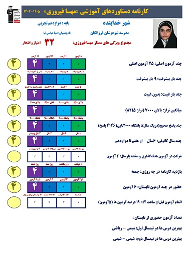 قهرمان پیشرفت مهسا فیروزی،تراز 8215، 4146صحیح + کارنامه دستاوردها