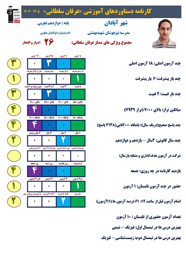 قهرمان پیشرفت عرفان سلطانی،تراز 7939، 3148صحیح+ کارنامه دستاوردها