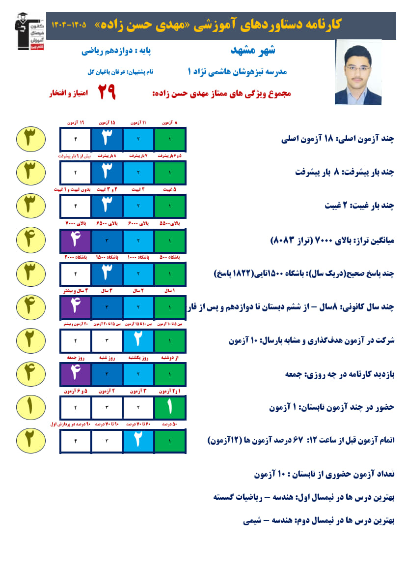 قهرمان پیشرفت مهدی حسنزاده،تراز8083 ،1822صحیح+کارنامه دستاوردها