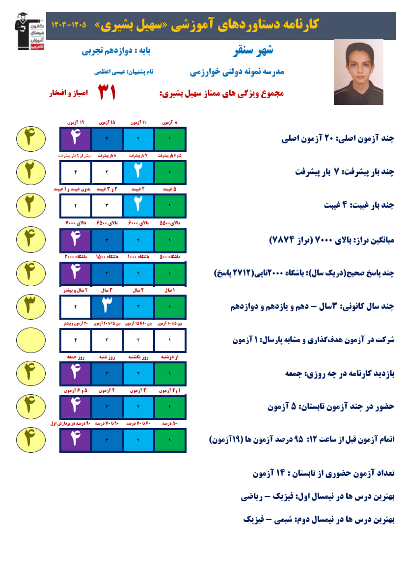 قهرمان پیشرفت سهیل بشیری، تراز7874، 2712صحیح + کارنامه دستاوردها