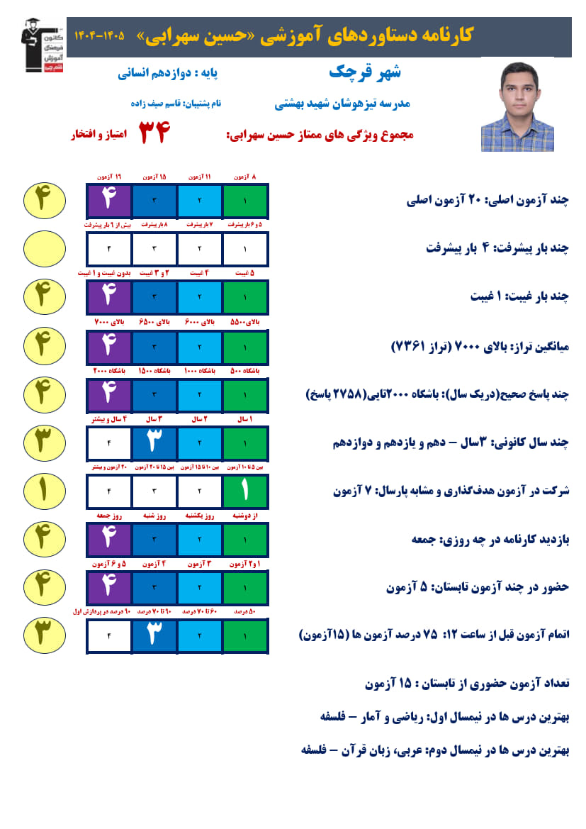 قهرمان پیشرفت حسین سهرابی، تراز7361، 2758صحیح + کارنامه دستاوردها