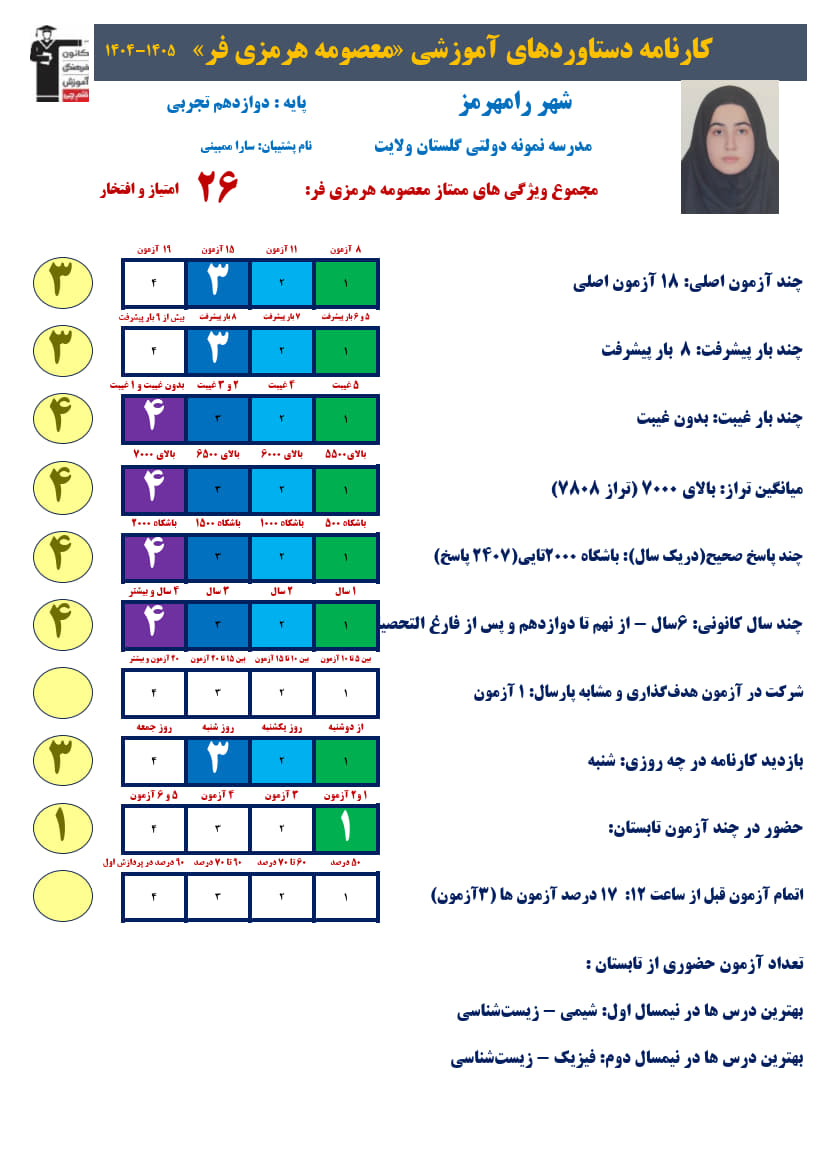 معصومه هرمزی‌فر دوازدهم تجربی: تراز7808، 2407صحیح+کارنامه دستاورد