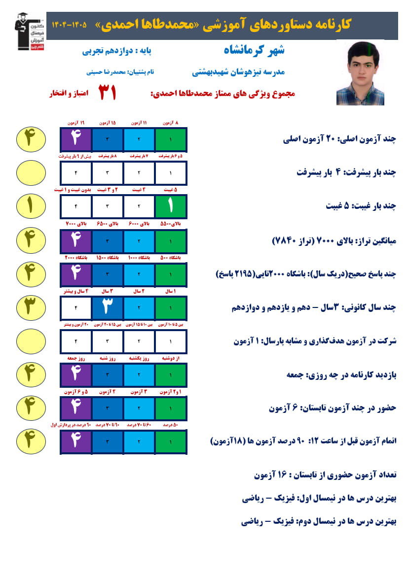 محمدطاها احمدی دوازدهم تجربی: تراز7840، 2195صحیح +کارنامه دستاورد