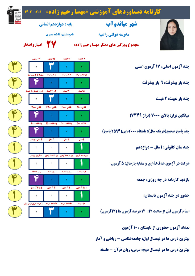 مهسا رحیم‌زاده دوازدهم انسانی:تراز7349، 2594صحیح +کارنامه دستاورد