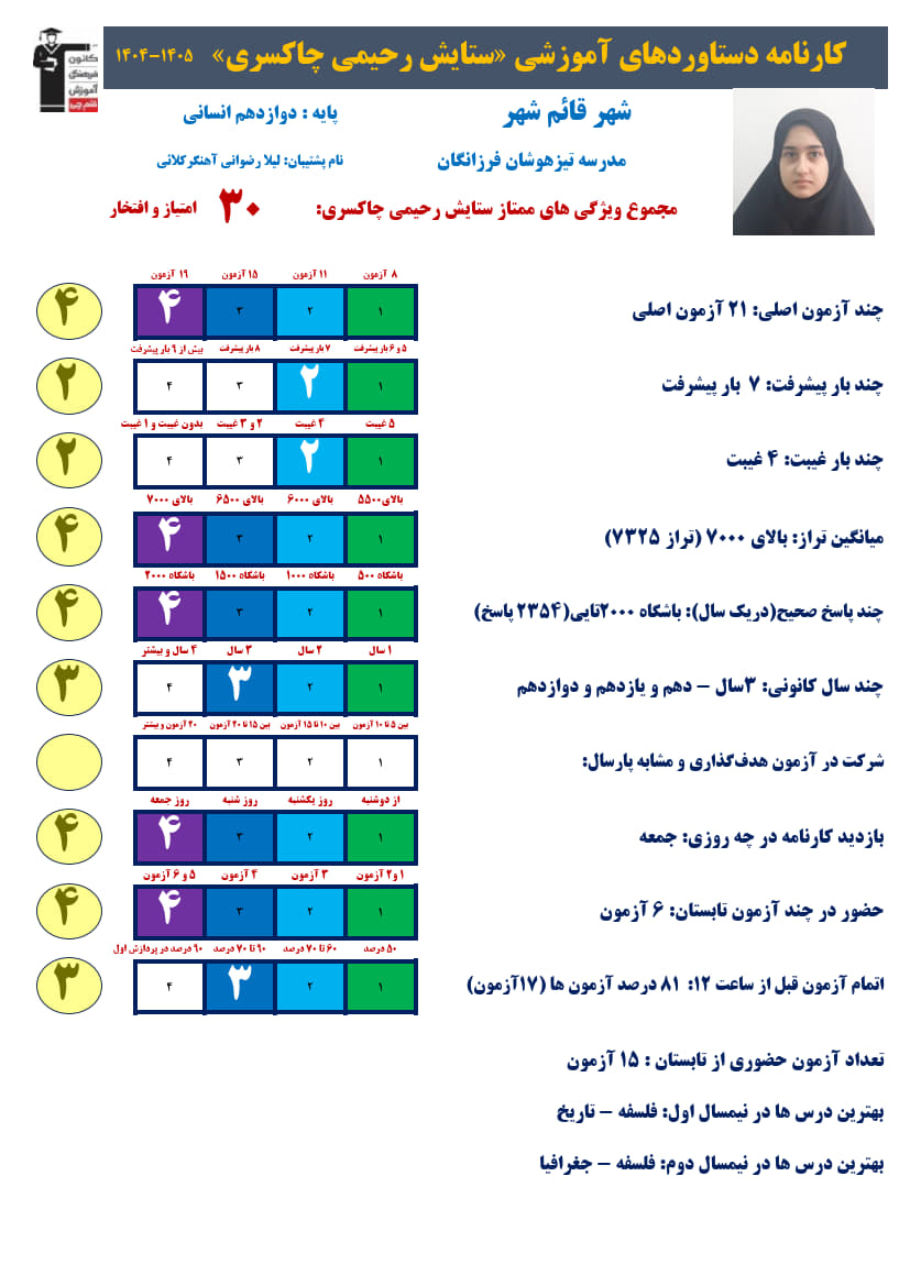 قهرمان پیشرفت ستایش رحیمی، تراز7325، 2354صحیح + کارنامه دستاوردها
