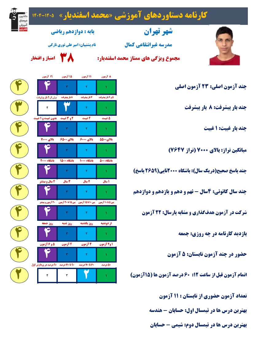 محمد اسفندیار دوازدهم ریاضی:تراز7647، 2659صحیح + کارنامه دستاورد
