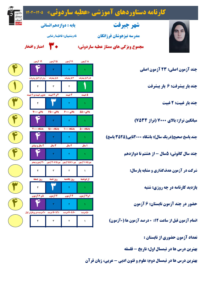 عطیه ساردوئی دوازدهم انسانی،تراز 7534، 3525صحیح+کارنامه دستاوردها