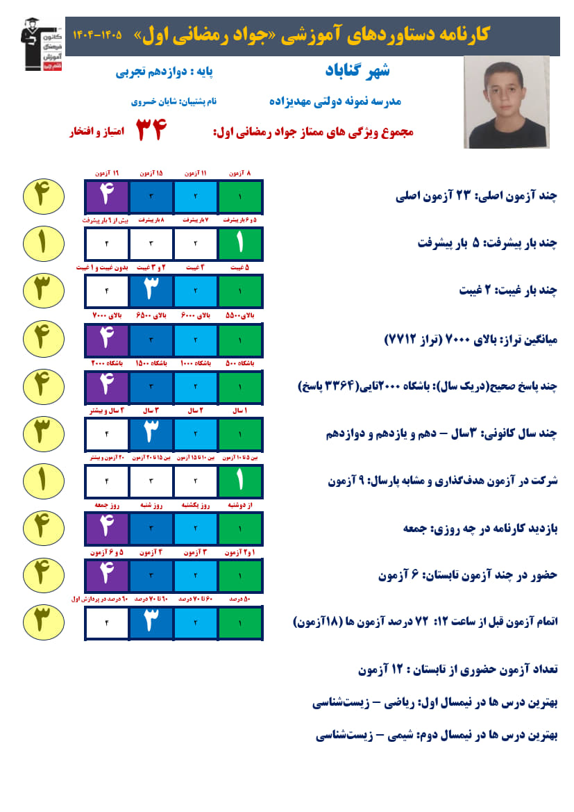 قهرمان پیشرفت جواد رمضانی، تراز7712، 3364صحیح + کارنامه دستاوردها