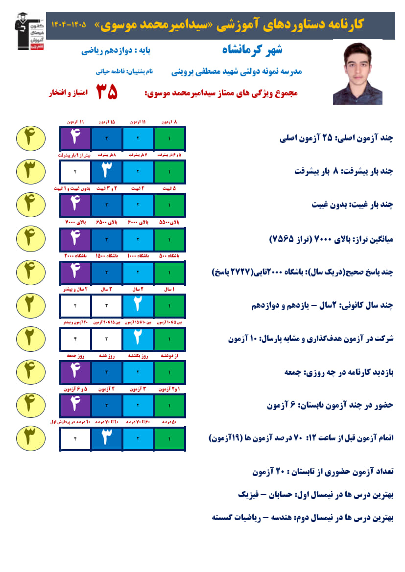 امیرمحمد موسوی دوازدهم ریاضی:تراز7565، 2727صحیح+کارنامه دستاوردها