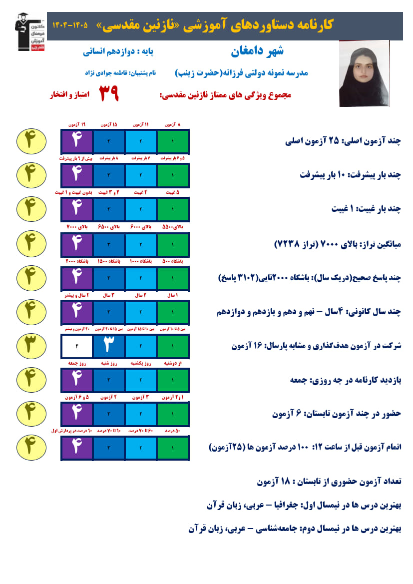 نازنین مقدسی دوازدهم انسانی، تراز7238، 3102صحیح+کارنامه دستاوردها