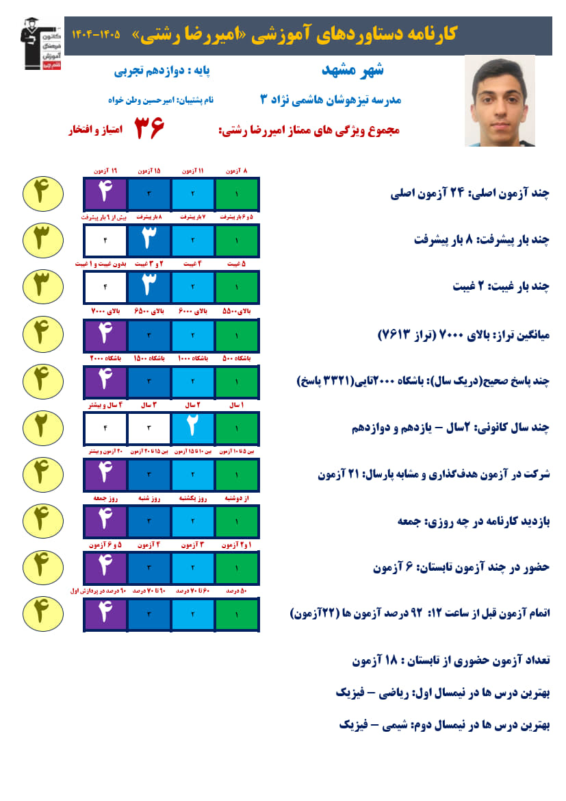 امیررضا رشتی دوازدهم تجربی،تراز7613، 3321صحیح+ کارنامه دستاوردها