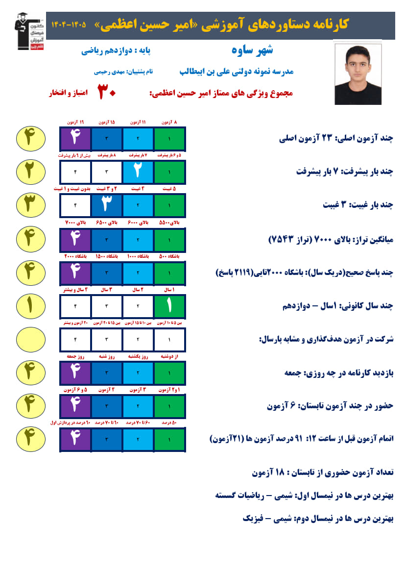 امیرحسین اعظمی دوازدهم ریاضی،تراز7543، 2119صحیح+کارنامه دستاوردها