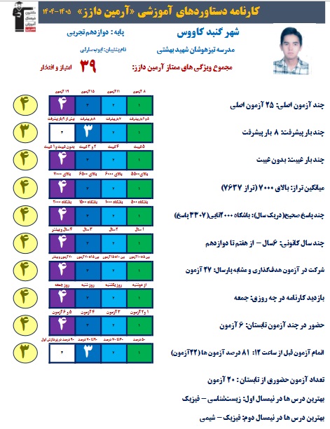 آرمین داز دوازدهم تجربی،تراز 7637، 3307صحیح + کارنامه دستاوردها