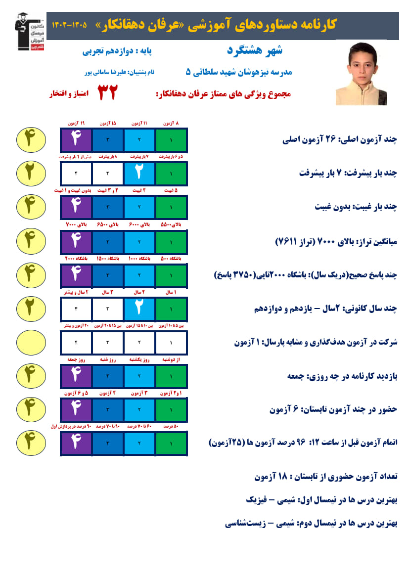 عرفان دهقانکار دوازدهم تجربی،تراز 7611، 3750صحیح+ کارنامه دستاورد