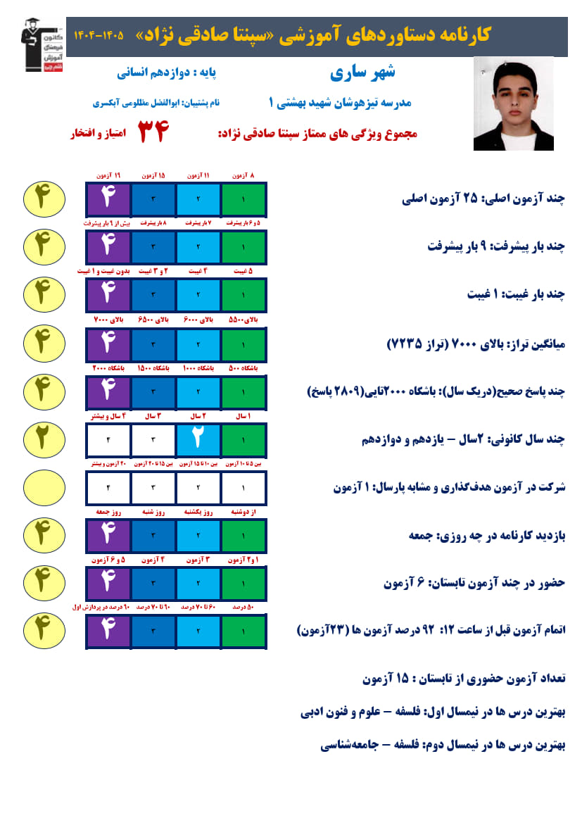 سپنتا صادقی‌نژاد دوازدهم انسانی،تراز2809،7235صحیح+کارنامه دستاورد