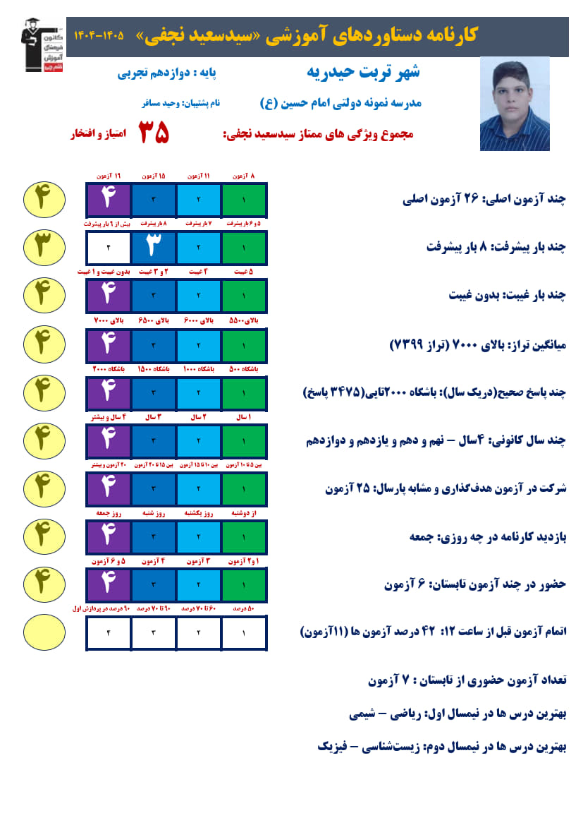 گفتوگو با قهرمان پیشرفت سیدسعید نجفی از تربت حیدریه