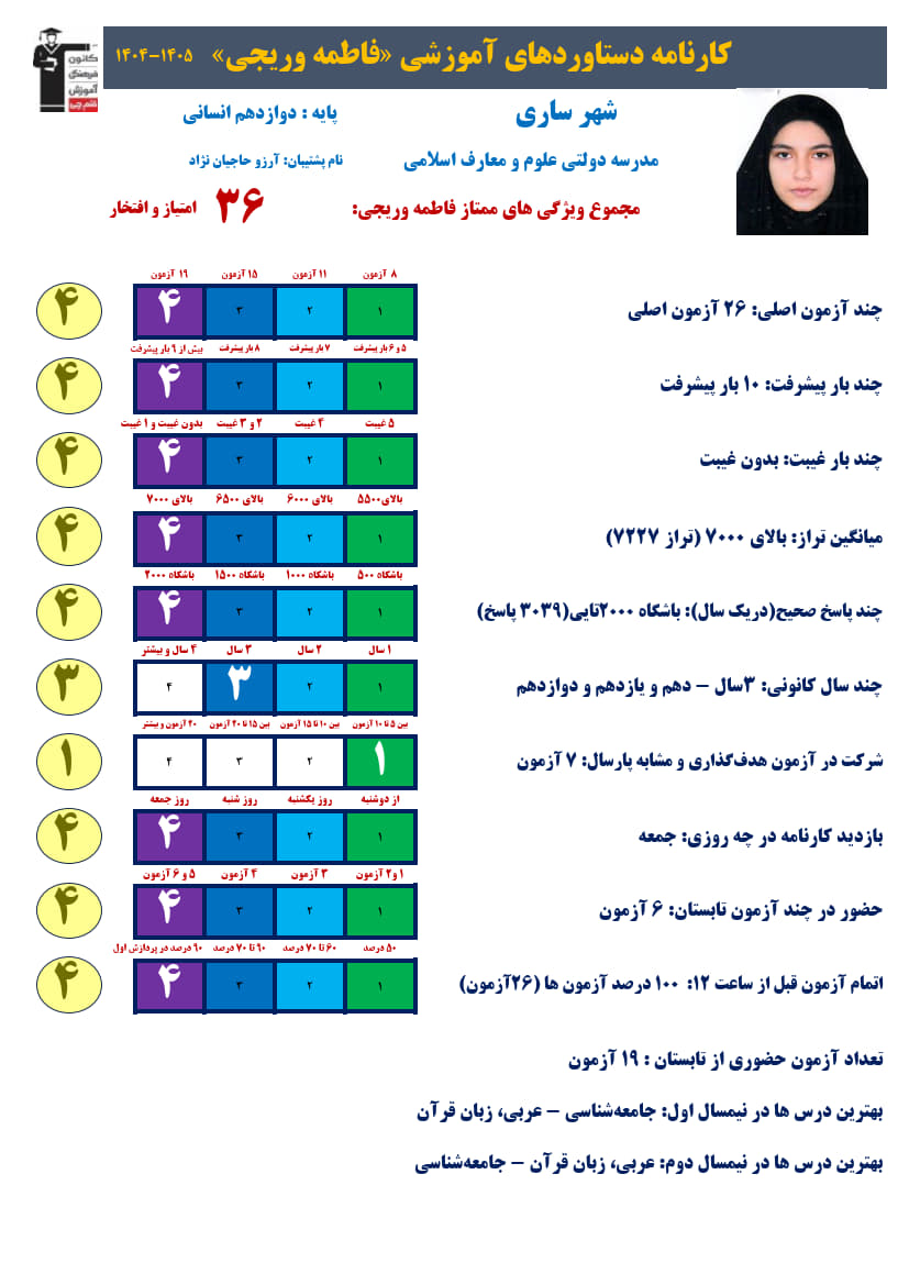 فاطمه وریجی دوازدهم انسانی،تراز 7227، 3039صحیح+ کارنامه دستاوردها