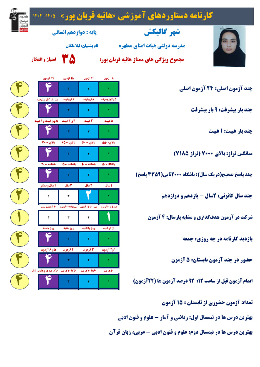 هانیه قربانپور دوازدهم انسانی،تراز7185، 3359صحیح+کارنامه دستاورد