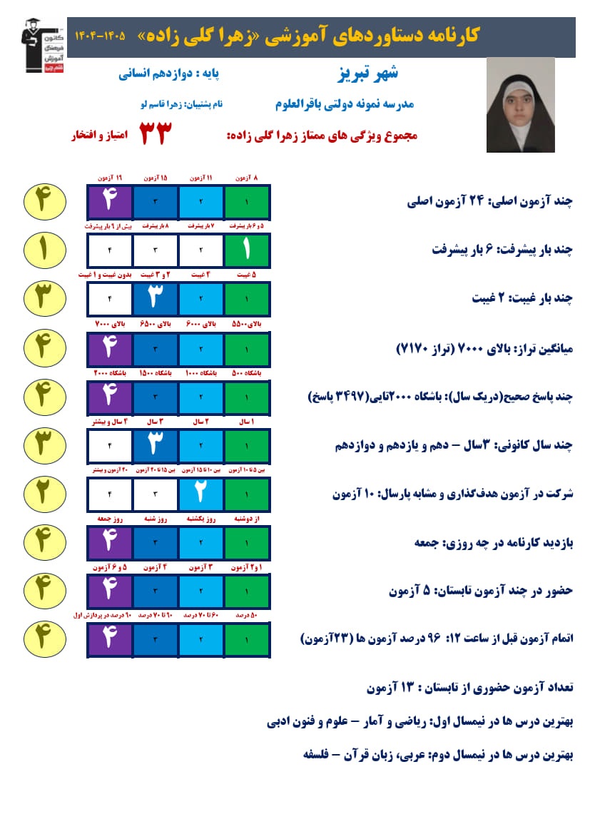 زهرا گلیزاده دوازدهم انسانی،تراز7170، 3497صحیح+کارنامه دستاوردها