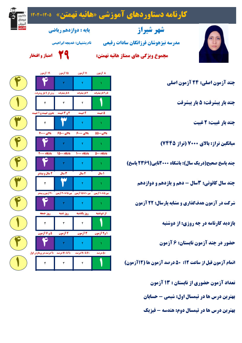 هانیه تهمتن دوازدهم ریاضی،تراز7445، 2369صحیح + کارنامه دستاوردها