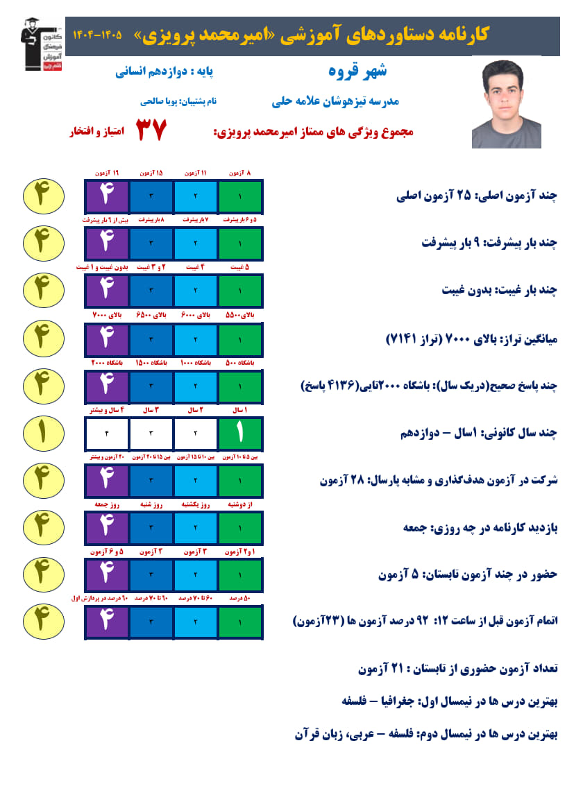 امیرمحمد پرویزی دوازدهم انسانی،تراز7141، 4136صحیح+کارنامه دستاورد