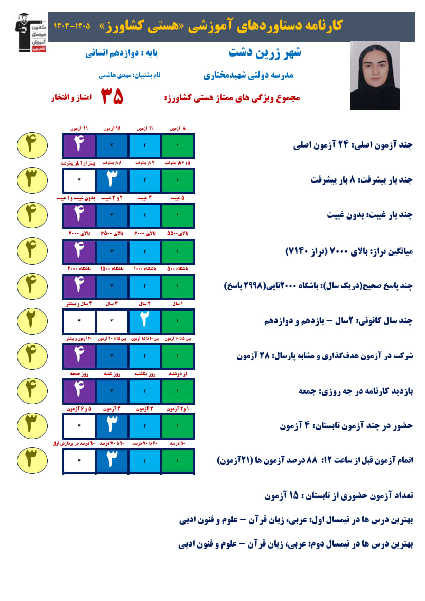 هستی کشاورز دوازدهم انسانی،تراز7140، 2998صحیح + کارنامه دستاوردها