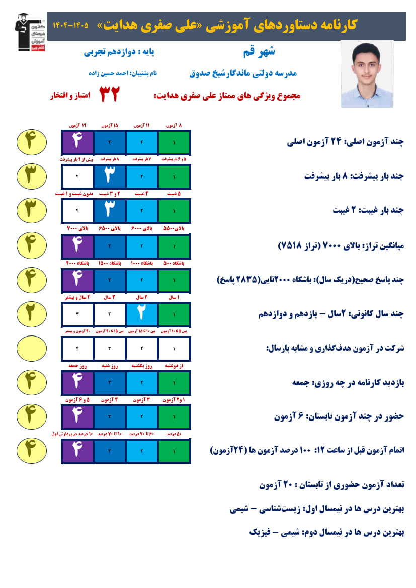 علی صفری دوازدهم تجربی،تراز7518، 2835صحیح + کارنامه دستاوردها