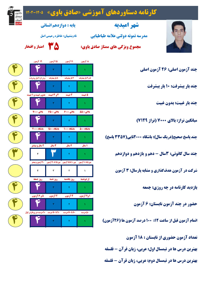 صادق باوی دوازدهم انسانی،تراز7129، 3357صحیح + کارنامه دستاوردها