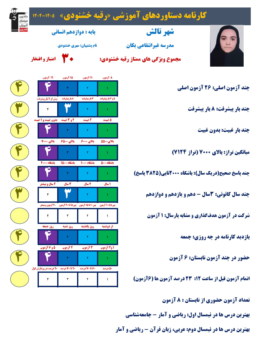 رقیه خشنودی دوازدهم انسانی،تراز7124، 3825صحیح + کارنامه دستاوردها