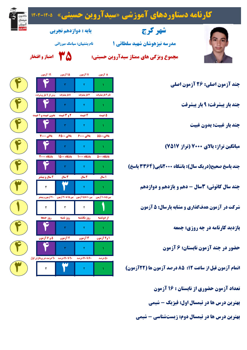 سید آروین حسینی دوازدهم تجربی،تراز7517، 3364صحیح+کارنامه دستاورد