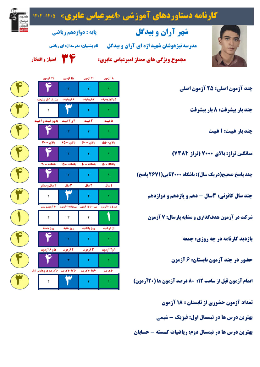 امیرعباس عابری دوازدهم ریاضی،تراز7384، 2671صحیح+کارنامه دستاوردها
