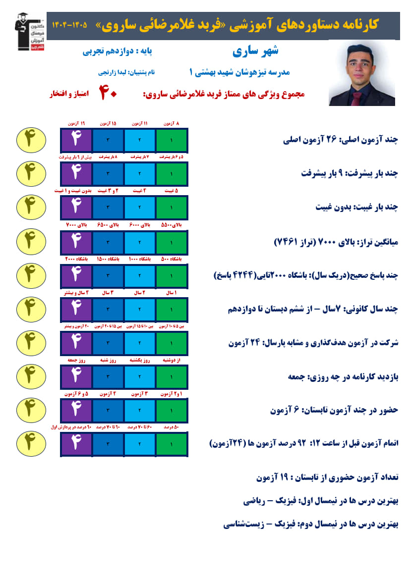 فربد غلامرضایی دوازدهم تجربی،تراز7461، 4244صحیح+کارنامه دستاوردها