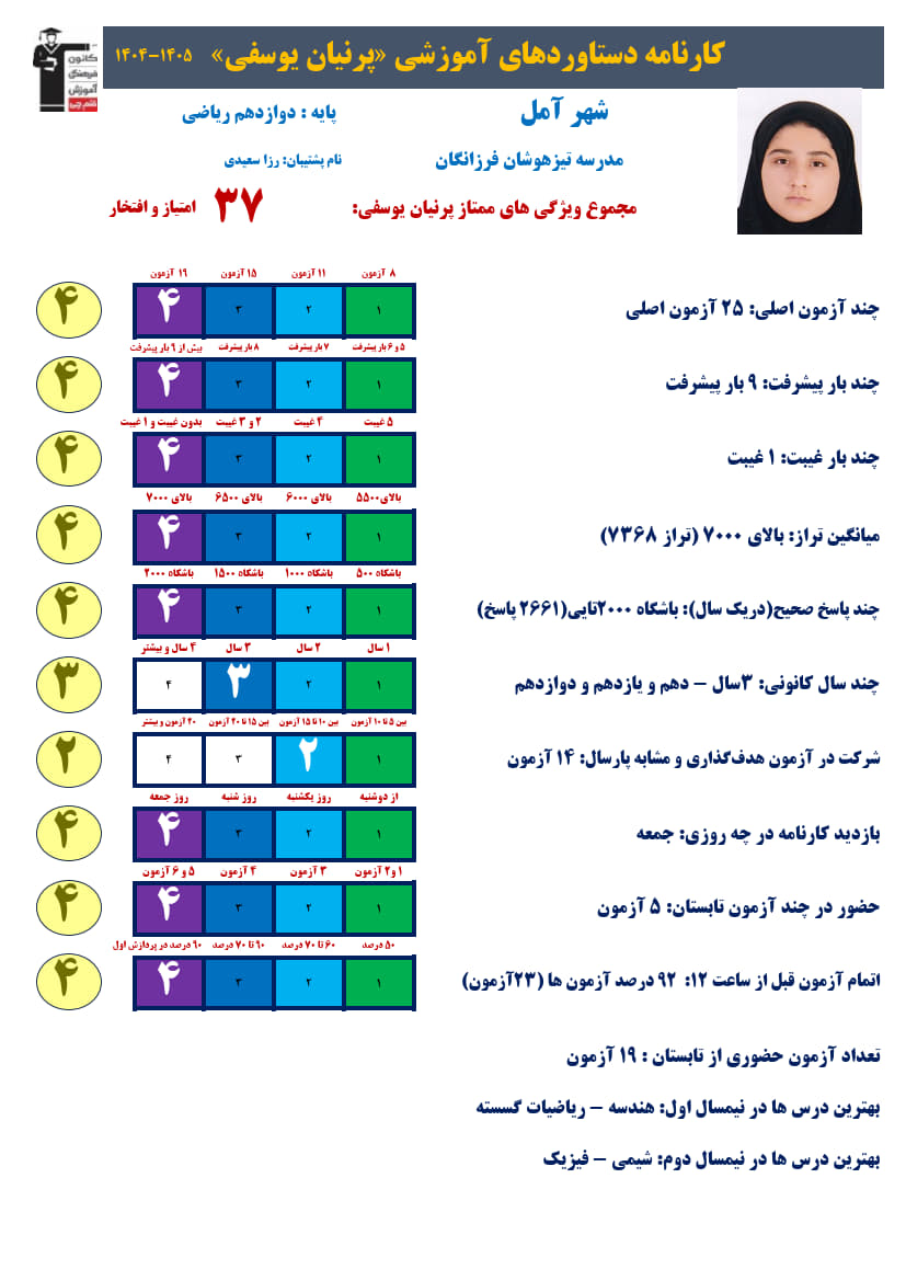 پرنیان یوسفی دوازدهم ریاضی، تراز7368، 2661صحیح+ کارنامه دستاوردها