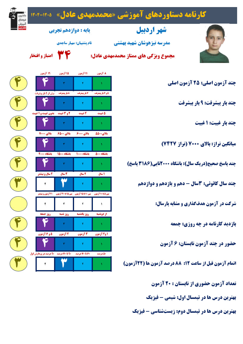 محمدمهدی عادل دوازدهم تجربی،تراز7427، 3186صحیح+ کارنامه دستاوردها