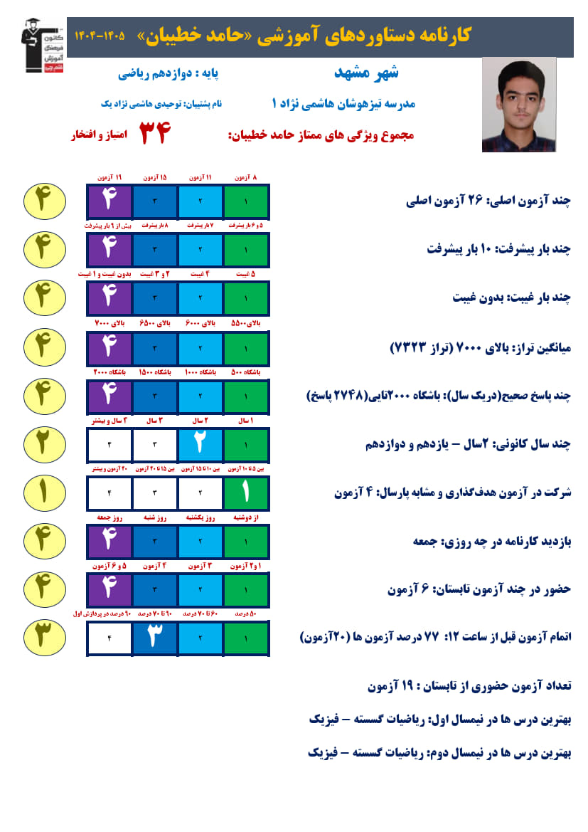 حامد خطیبان دوازدهم ریاضی،تراز7333، 2748صحیح + کارنامه دستاوردها